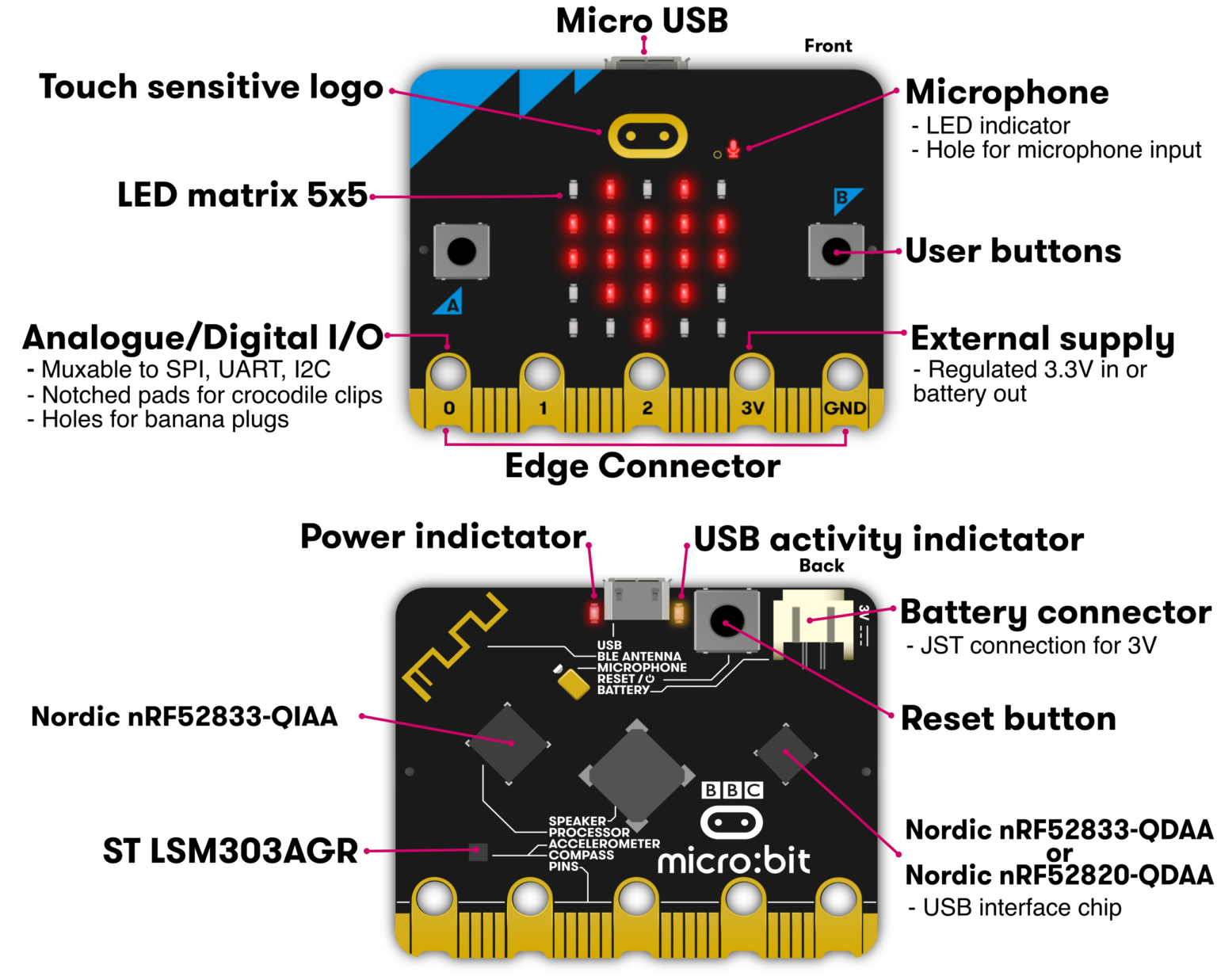 microbit-robot 2.7.2 (microsoft microbit-robot) Images... Micro:bit V2 - robo.ma